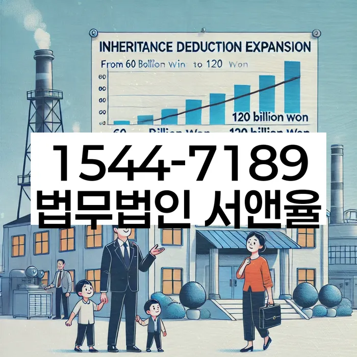 평택시 개인회생